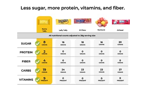 Healthy Strawberries And Cream Soft Candy - Low Sugar, Low Calorie, All Natural Chewy Snack, 3G Protein Per Serving, Gluten Free - 3 Bags With 24 Individually Wrapped Chews Total #TOP4
