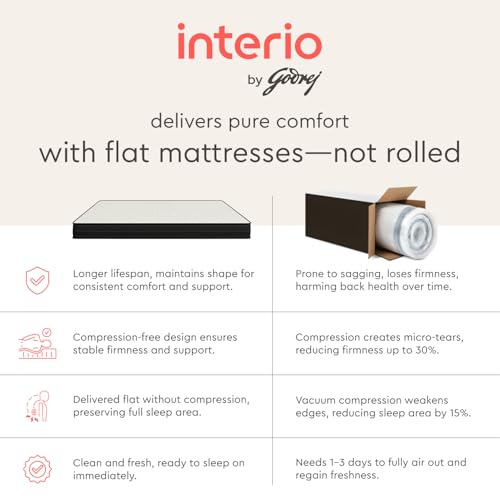 Image of Godrej Interio Dual Magic Plus Single Bed Foam Mattress (72 x 35 x 5 Inches) (3-Years Warranty, Bonded Foam)