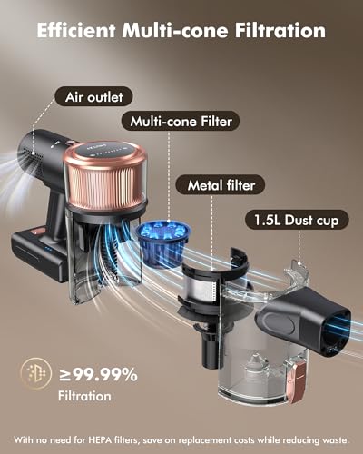 MIUZZY Cordless Stick Vacuum Cleaner - Image 5