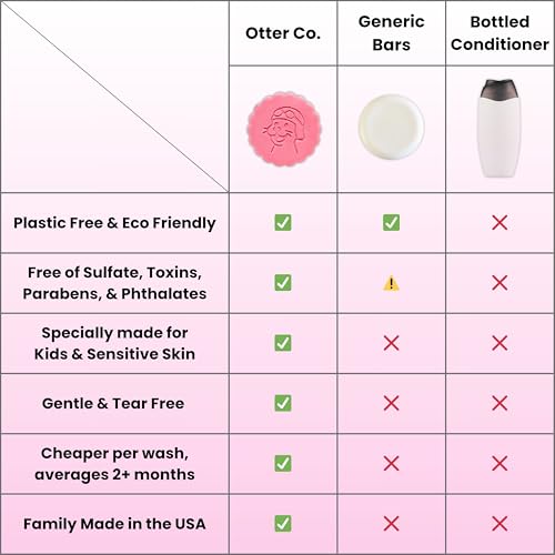 Image of Otter co. Kids Strawberry Conditioner Bar - Tear Free Toddler Bar Conditioner - Sulfate Free & Non Toxic - Organic Ingredients, Vegan, Cruelty Free, Natural, Hydrating & Moisturizing, USA Made