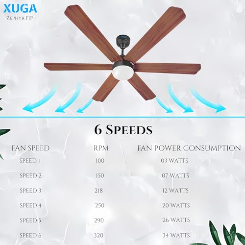 Image of XUGA Zephyr F1P Premium Smart 1200mm, BEE 5-star BLDC fan,6 Blade,Remote Ceiling fan for Home, 100% Copper Motor,Energy Saving, High Air Delivery,LED (Dark Wooden Combo)(5 Year Warranty)
