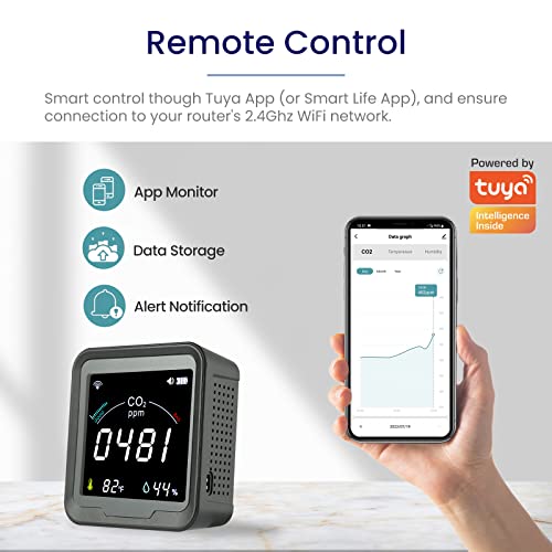 LSENLTY WLAN-CO2-Detektor, 5 Sekunden Aktualisierung, hochpräziser intelligenter CO2-Monitor, App-Steuerung, Innen-CO2-Messgerät mit Alarm (unterstützt nur 2,4 G WLAN)