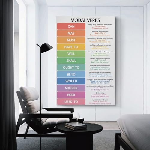 Poster éducatif arts du langage verbes modaux 20x30cm
