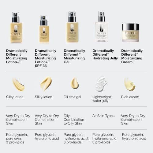 Clinique Dramatically Different Moisturizing Lotion+ SPF 35, 2.5 Fl Oz - image 9