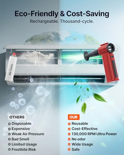Image of Compressed Air Duster, 130,000RPM Ultra-Powerful Electric Air Duster | 8000mAh Rechargeable Battery Cordless Blower, 4-Gear Adjustable Air Blower for Keyboard, Computer, Car, Home Cleaning - Red