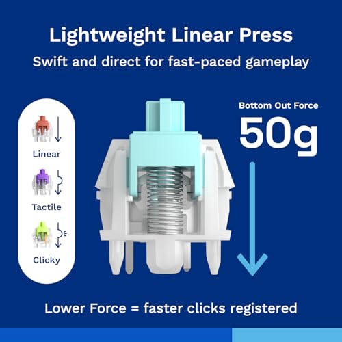 Image of GLORIOUS Lynx Silent Lubed Linear Switches (36 Pack)
