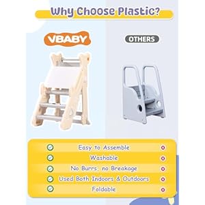 Vbabyfoldabletoddlertowercertifiedtoddlerkitchenstooladjustableheighttoddlerstepstoolplasticlearningtowerforkidswhite Urban Country Home Decor Vbaby foldable toddler tower certified toddler kitchen stool adjustable height toddler step stool plastic learning tower for kids white urban country home decor