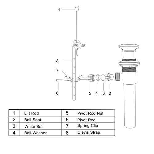 Purelux Bathroom Sink Drain Stopper Assembly with Lift Rod and Overflow