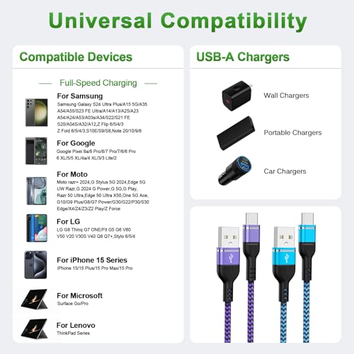 2Pack 6FT Fast Charger Cable USB Type C Android Phone Cord for Moto G Stylus 5G 2024,Edge2024 Razr 50 Ultra,G Power,iPhone 16 Plus 15,Samsung Galaxy S25 Ultra/S24 Plus/A15/A35/S23 FE,Pixel 9 Pro XL 8a