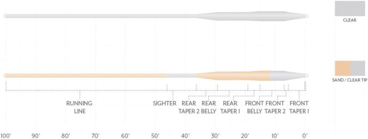 Scientific Anglers Magnitude Smooth Tarpon Clear Float Tip Saltwater Fly Line