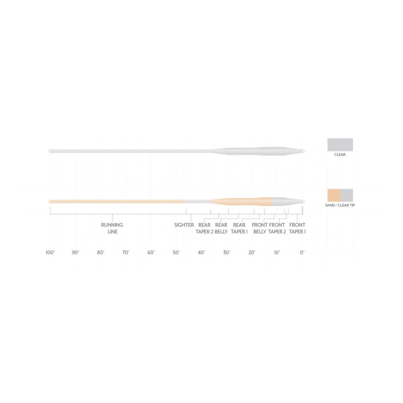 Scientific Anglers SA Absolute Trout Finesse 12', 3PK, 6X