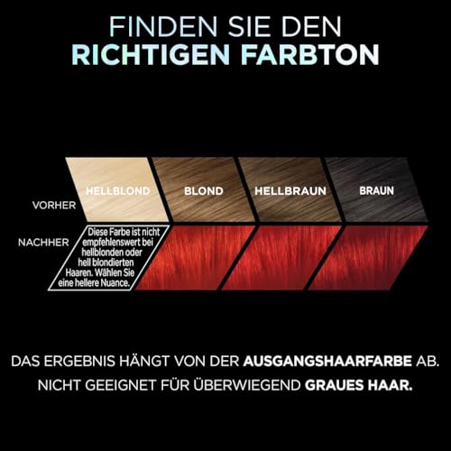 Foto von L'Oréal Paris Intensive dauerhafte Haarfarbe, Bis zu 8 Wochen glänzendes Haar und intensive Farbe, Préférence Vivid Colors, Farbe: 8.624 BRIGHT RED, 1 Stück