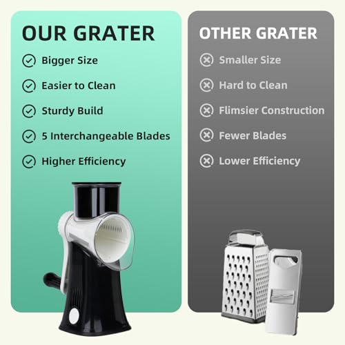REDPANT 5 in 1 Rotary Cheese Grater Hand Crank with Reinforced Suction by REDPANT - Used condition - Image 4