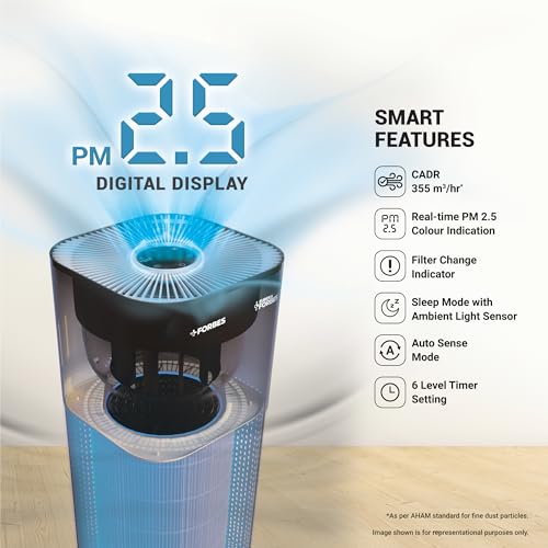 Eureka Forbes Aeroguard Air Purifier with H1N1 filter - Image 7