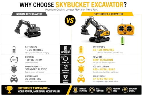 Image of RC JCB Toy Excavator for Kids - 1:20 11-Channel Metal Remote Control Construction Vehicle with Lights, Sounds & 680 Rotation Yellow Digger Truck (Ages 6-12)