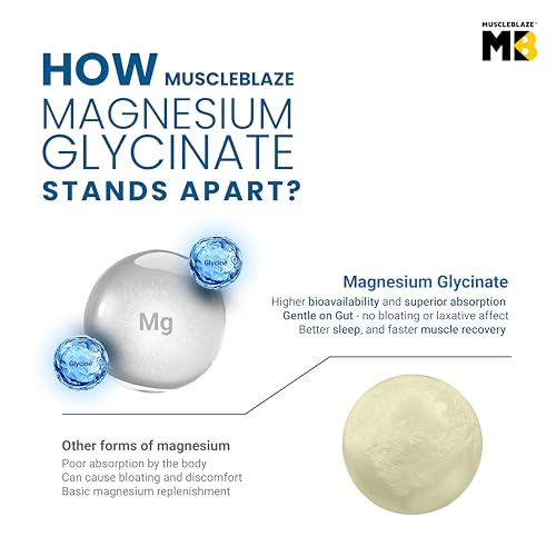 MuscleBlaze Magnesium - Image 5 of 5