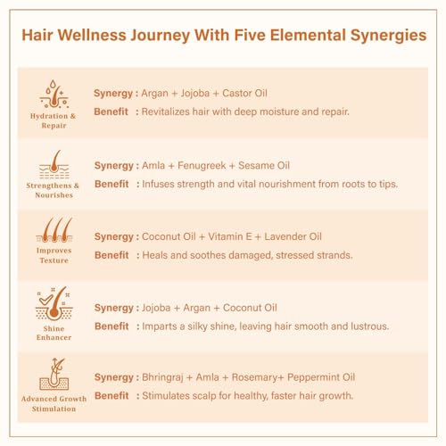 Image of Singular Nourishine Hair Oil | Lightweight & Non-Greasy | Argan & Jojoba Oil for Dry, Frizzy & Low Porosity Hair | Cold-Pressed with Bhringraj, Coconut, Amla & Vitamin E - 200ml