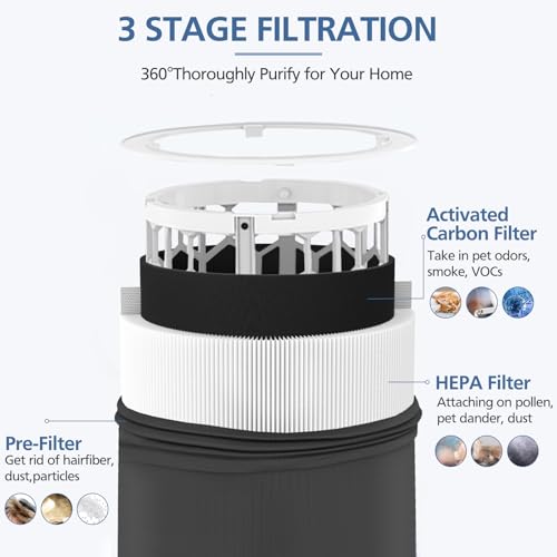 Blue Pure 411 Replacement Filte-r Compatible with Blueair Blue Pure 411 Genuine, 411+, 411 Auto and Mini Air Purifie-r, Include 3 Particle and 3 Activated Carbon