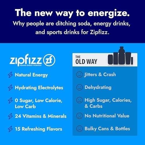 Image of Zipfizz Daily Energy Drink Powder, Berry, 12 Pack | 3-in-1 Sustained Energy, Rapid Hydration, and Essential Vitamins | Sugar-Free | Electrolyte Powder | Contains Vitamin B-12 & Antioxidants