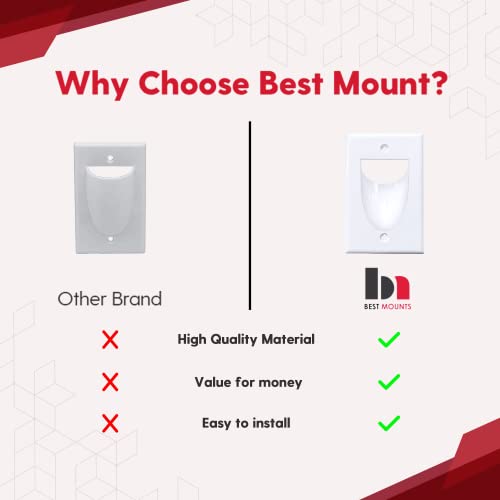 Bestmounts - Inner Nose Behind Wall Cable Management Tv Cord Hider For Wall Mounted Tv - Single Gang Low Voltage Recessed Wall Plates Cable Pass Through For Wires, Hdtv, Hdmi (2 Pack, White) #TOP5