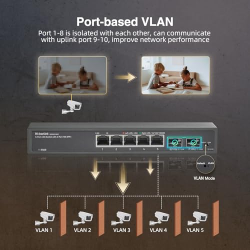 Image of MokerLink 5 Port 2.5Gigabit Ethernet Switch with 2x10G SFP Slot, 5 x 2.5G Base-T Ports, VLAN Isolation, Metal Unmanaged Fanless Small Network Switch