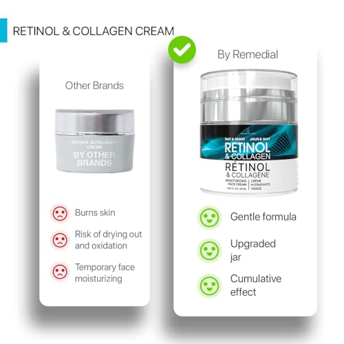 Face Moisturizer Retinol Cream - Day & Night Moisturizing Cream - Neck & Neckline Cream with Collagen & Hyaluronic Acid - Skin Care Facial Moisturizer for Women & Men - Image 5