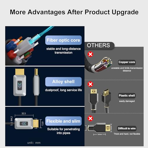 GeoHN.G 8K Fiber Optic HDMI Cable 5M, Certified 48Gbps High-Speed HDMI 2.1 Cable - Image 3