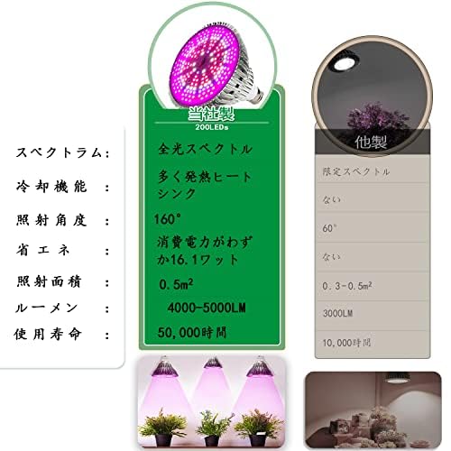 Amazon.co.jp: 育苗ライト 植物育成ライト LED 5000LM 赤青系 青色