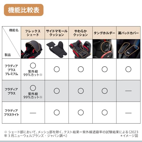 Aprica フラディアプラス (Fladea Plus) 2187853 の商品画像 6