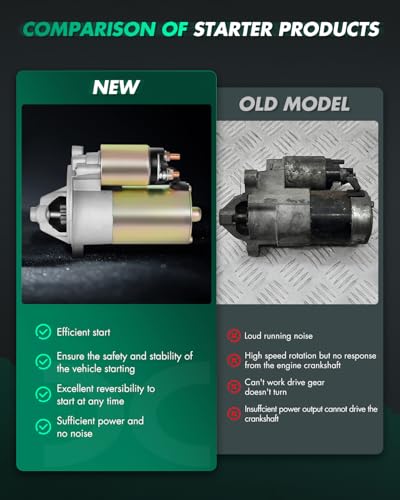 Image of SCITOO Starter Motor fit for Ford for Aerostar 1990-1996,for Ford for Explorer 1991-1996,for Ford for Ranger 1990-1996 Replacement Starter 3239N