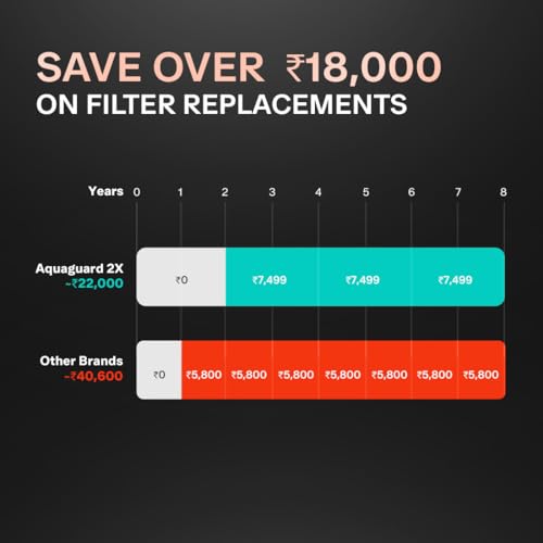 Image of Aquaguard Aspire Designo ROUV CA UTC 2X Water Purifier