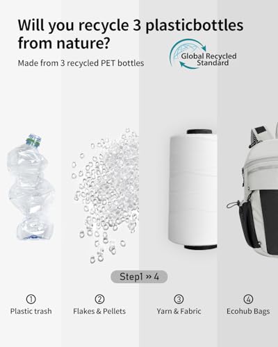ECOHUB 15L Lightweight Packable Daypack - image 8