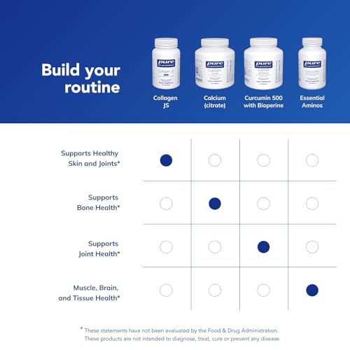Pure Encapsulations Collagen JS Capsules