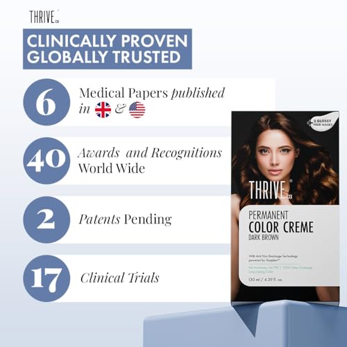 Image of ThriveCo Permanent Dark Brown Hair Color Creme Combo for Men & Women | Ammonia-Free, 100% Grey Coverage | Damage-Free, Long-Lasting Color with Hyaplex Bond Technology | 130ml + 70ml