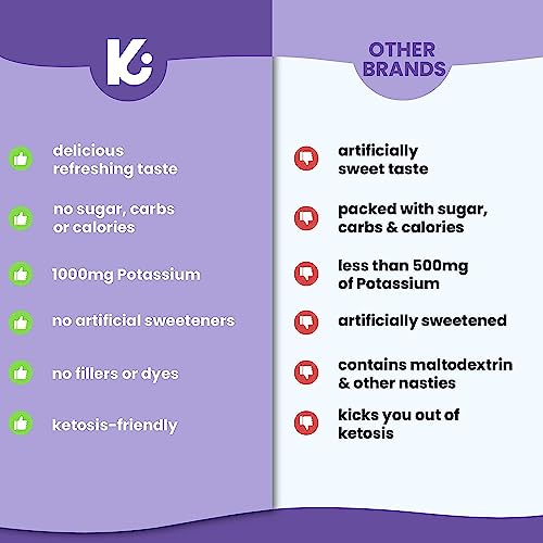 Keppi Keto Electrolytes Powder No Sugar | Zero Carbs | Made In Usa | Advanced Hydration, Performance & Recovery | Delicious Blueberry Pomegranate Electrolyte Powder | Mixes Easily No Clumps #TOP4