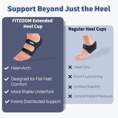 FITZOOM Heel Cups with Arch Support, Dual-Zone Silicone Heel Pads, S/M - 1