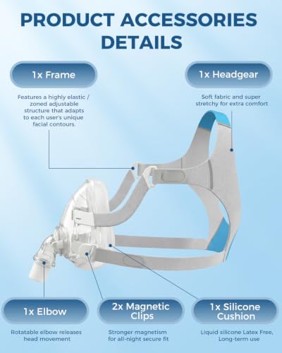 Image of CPAP Mask, Full Face CPAP Masks, Full Cover Replacement Kit for Airfit F20
