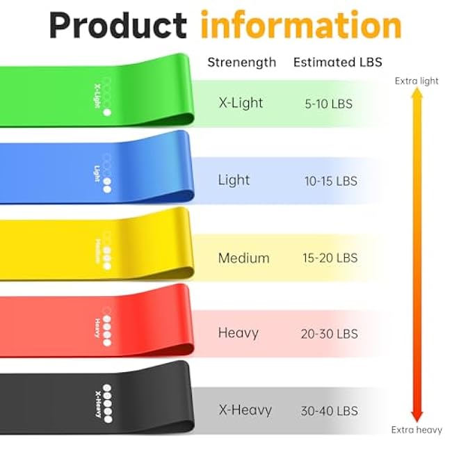 Resistance Bands for Working Out, Exercise Bands with 5 Resistance Levels, Elastic Stretch Band for Yoga Pilates Strength Training, Workout Band for Women and Men