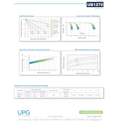 Universal Power Group UPG UB1270-12V 7AH SLA Battery