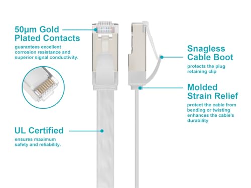Monoprice Cat6A Ethernet Patch Cable - Slim Flat U/FTP 30AWG Molded Boot 50ft White by Monoprice - Used condition - Image 3