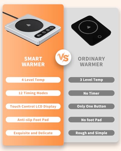 image for Maestri House Coffee Mug Warmer with 4 Temp Settings & 1-12 Hour Timer