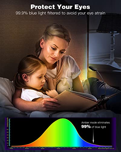 Book Light For Reading In Bed, Usb-C Rechargeable Clip On Reading Light With Adapter & Travel Case, 800 Mah & Up To 90Hrs, 3 Colors & 3 Brightness, Eye Care Perfect For Avid Reader (2 Pack Black) #TOP4