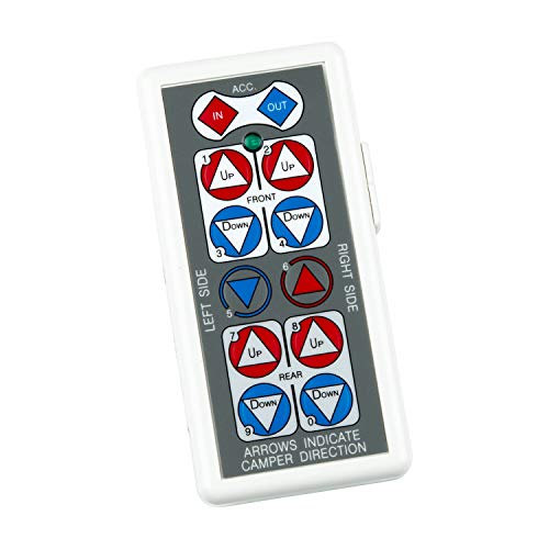 Happijac - 723915 HAPPIJAC Wireless Remote Controller - 25A and CCS by HAPPIJAC - Used condition - US$187.90