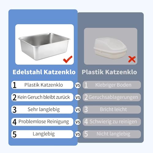 XXL Katzenklo,Großes Katzentoilette 50 * 35 * 15 cm Niemals Gerüche, Rostfrei, Antihaft Glatte Oberfläche, Edelstahl Katzenklo Fassungsvermögen für Leichtere Reinigung (Silber, 50 * 35 * 15 cm)