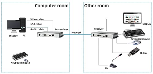 Orivision 4K*2K Hdmi Kvm Transceiver Extender Over 120 Cat5/6 Cable With Ra232/Usb/Edid/Mic/Audio For Monitoring/Security #TOP5