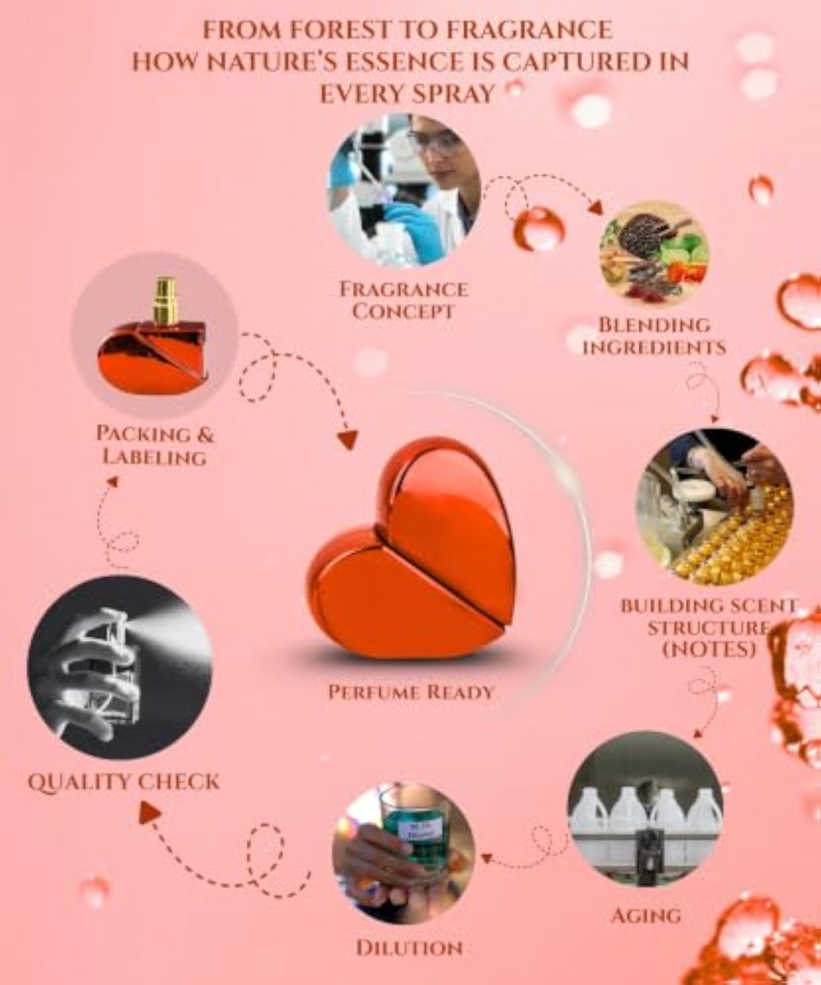 Heart Shape Non-Alcoholic Long-Lasting Perfume Spray