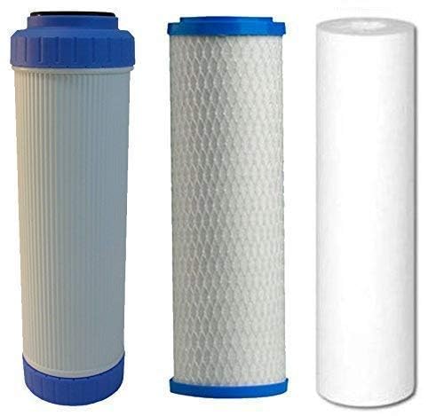 Product Variant View