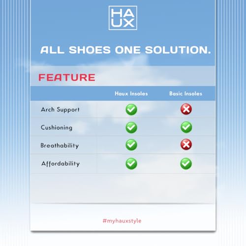 Image of HAUX PU Foam Comfort Insoles for Men | All-Day Cushioning & Durable Support,Lightweight, Durable, and Flexible, Dynamic Arch Technology for Neutral to High Arches (Red, 6)