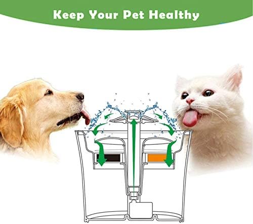 Cat Water Fountain Filters 6 Pack, 50% More Resin & Activated Carbon Filters,Genuine Square Replacement Filters for 84oz/2.5L Pet Fountain Dog Cat Drinking Water Dispenser Quadruple Filtration