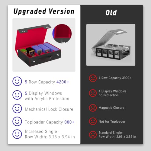 Image of Gomyrod 5 Row 800+ Top Loader Card Storage with Mechanical Latch
